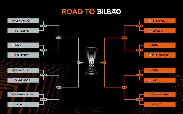 开云体育-【欧联16强抽签】费内巴切、曼联、罗马制造鸟叔半区