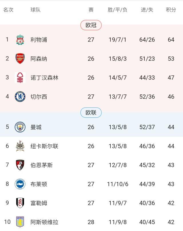 开云体育-【英超】四将建功，帕尔默浪射表演，切尔西4比0圣徒